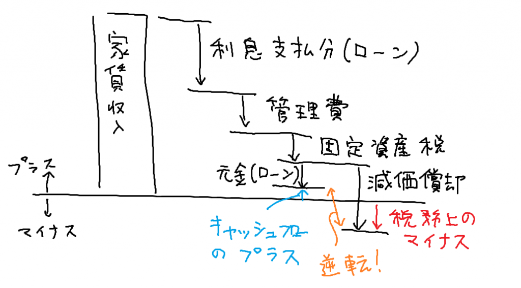 節税効果