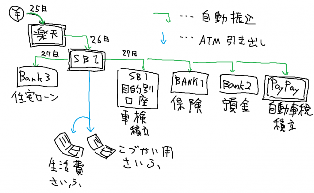 銀行口座