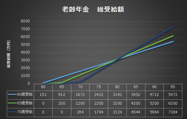 年金受給額