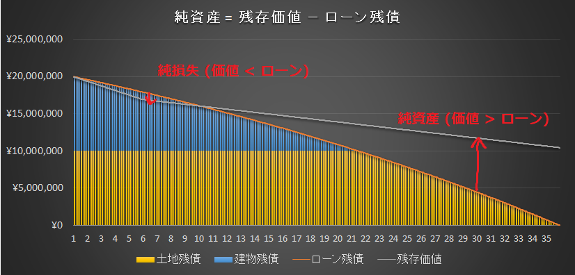 純資産